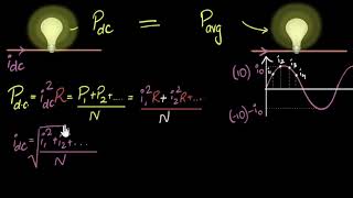 What is RMS value amp why should we care  Alternating currents  Physics  Khan Academy [upl. by Gris]