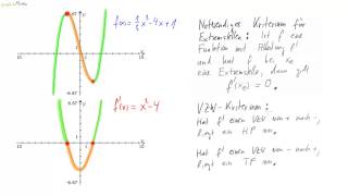 03 Das Vorzeichenwechselkriterium für Extremstellen [upl. by Sajet]