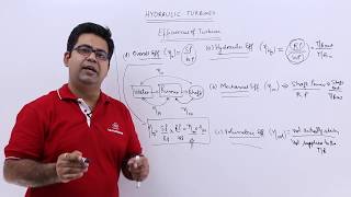 Efficiencies of Turbines [upl. by Quent]