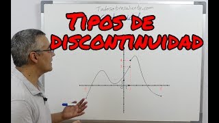 Tipos de discontinuidad Funciones matemáticas [upl. by Timrek922]