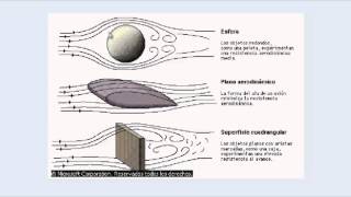 Aerodinámica Basica para Pilotos IVAO Colombia [upl. by Leveroni]