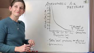 Atmospheric Air Pressure [upl. by Acihsay267]