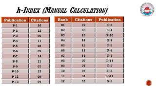 Research Metrics hindex i10index and Gindex [upl. by Hirza]