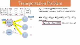 Transportation Problem  LP Formulation [upl. by Deny280]