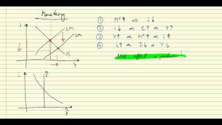 ISLM Fiscal amp monetary policy [upl. by Chan]