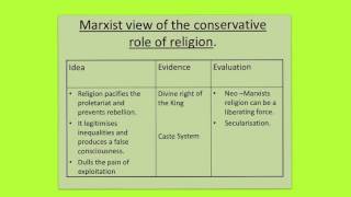 Fundamentalism Overview  Beliefs in Society [upl. by Notlih893]