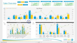 Power BI Dashboard amp Reports  Sales Analysis [upl. by Nnairol971]