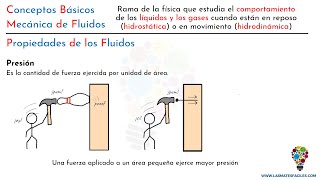 Mecánica de Fluidos Conceptos Básicos [upl. by Nirtak]