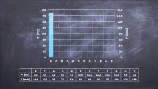 ¿Cómo hacer un climograma [upl. by Carrnan]