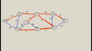 Kruskals Algorithm Minimum Spanning Tree MST [upl. by Anaillil]