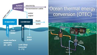 How Ocean Thermal Energy Conversion OTEC Creates Electricity amp Fresh Water [upl. by Ainolopa]