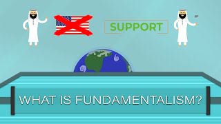 What Is Fundamentalism [upl. by Gonzalez15]