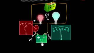 Potentiometer principle logic amp working  Electricity  Physics  Khan Academy [upl. by Priscella704]