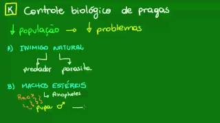 Controle biológico de pragas  Ecologia  Biologia [upl. by Yanal827]