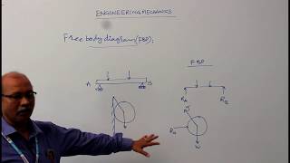 FREE BODY DIAGRAM  engineering mechanics [upl. by Albion]