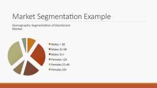 Market Interpretation Segmenting and Targeting [upl. by Oiram]