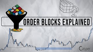 ICT Order Blocks Explained  Redefining Order Blocks [upl. by Enawyd189]