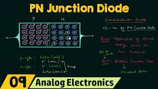 PN Junction Diode No Applied Bias [upl. by Egiap]