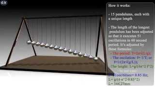 Pendulum waves animation  Explanation [upl. by Yecram482]