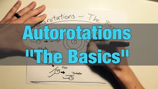 Autorotations The Basics in Helicopters [upl. by Edahsalof]