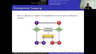 Properties and Applications of Entanglement of Indistinguishable Particles [upl. by Austen]