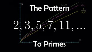 The Pattern to Prime Numbers [upl. by Audley]