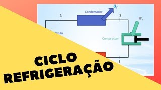 Ciclo de Refrigeração  Termodinâmica [upl. by Ecital]