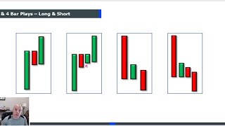 Make a Living in 1 Hour a Day Trading the 3 Bar Play [upl. by Porty]