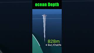 How Deep is the Ocean Really is ocean facts science shorts [upl. by Liahcim875]