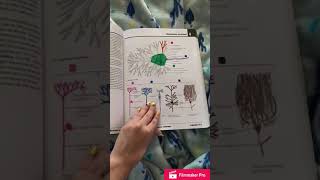 Cuaderno de Anatomía para colorear [upl. by Aonehc713]