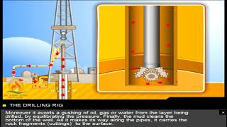 Forage pétrolier Animations Pétrole et Gaz [upl. by Foushee]