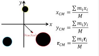 Física  Centro de masa [upl. by Nosila686]