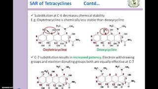 SAR of Tetracycline [upl. by Artep464]