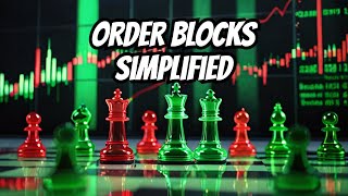 Practical Tips for Trading with Order Blocks [upl. by Aihsemat]