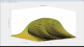 Radar Matched Filters and Coherent Integration [upl. by Ees]