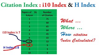 Citation INDEX  How To Calculate i10 Index and HIndex [upl. by Ahsie823]