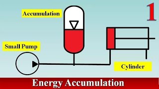 Use of Hydraulic Accumulator [upl. by Elon]