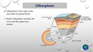 Structure of Environment  Lithosphere [upl. by Nylram]