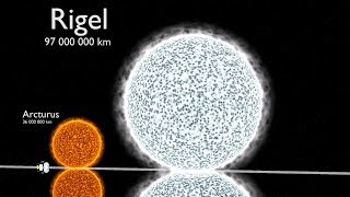 Universe Size Comparison 3D [upl. by Harald]