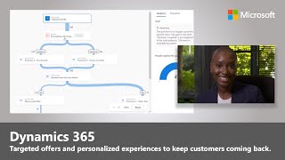 Predictive AI and Marketing Automation in Dynamics 365 [upl. by Barde674]