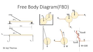 Free Body Diagram Engineering Mechanics [upl. by Attayek]