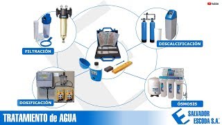 Curso Tratamiento de Agua [upl. by Lawler]