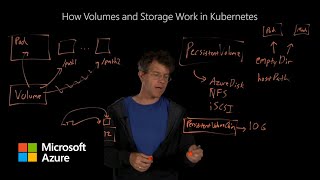 How volumes and storage work in Kubernetes [upl. by Kirshbaum]