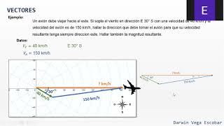 Vectores ejemplos Dirección de un avión [upl. by Odelet]