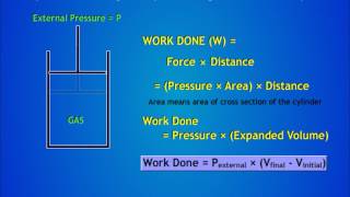 Reversible and Irreversible process [upl. by Liek]