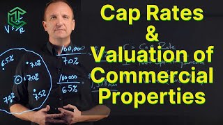 Cap Rates and How To Value Commercial Properties [upl. by Dirrej309]