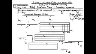 Substantial Economic Effect Explained and Made Easy [upl. by Fellows]