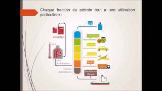 Distillation du pétrole [upl. by Zeta]