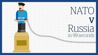 Russia vs Nato Europes frontline [upl. by Foley]