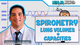 Respiratory  Spirometry Lung Volumes amp Capacities [upl. by Sykleb256]